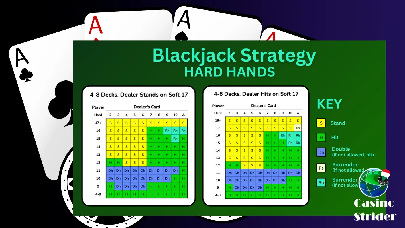 Online kaszinójáték-stratégiák kezdőknek