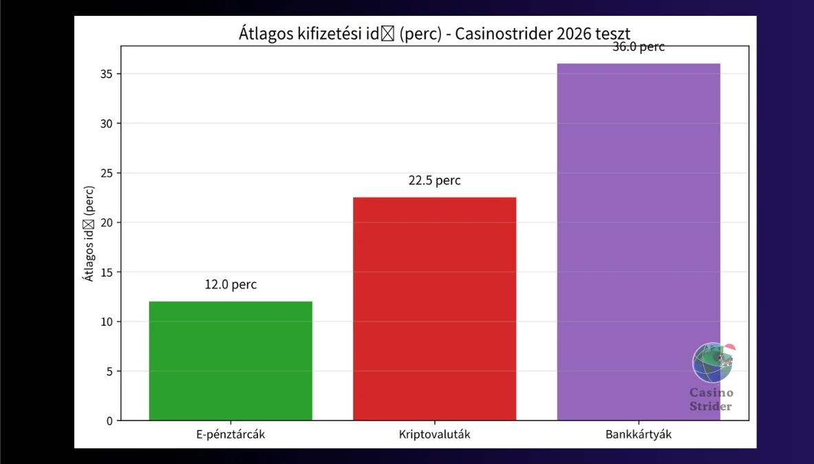 Casinostrider tanulmány a valós idejű kifizetések