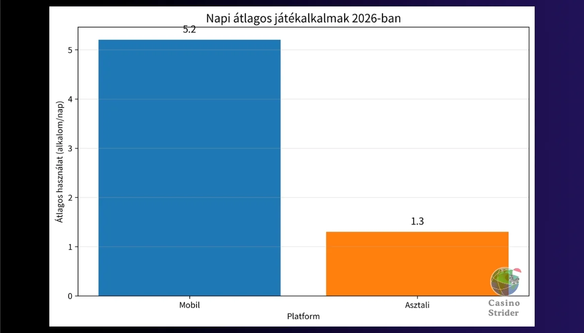 a különbséget a mobil és az asztali platformok napi használatában: