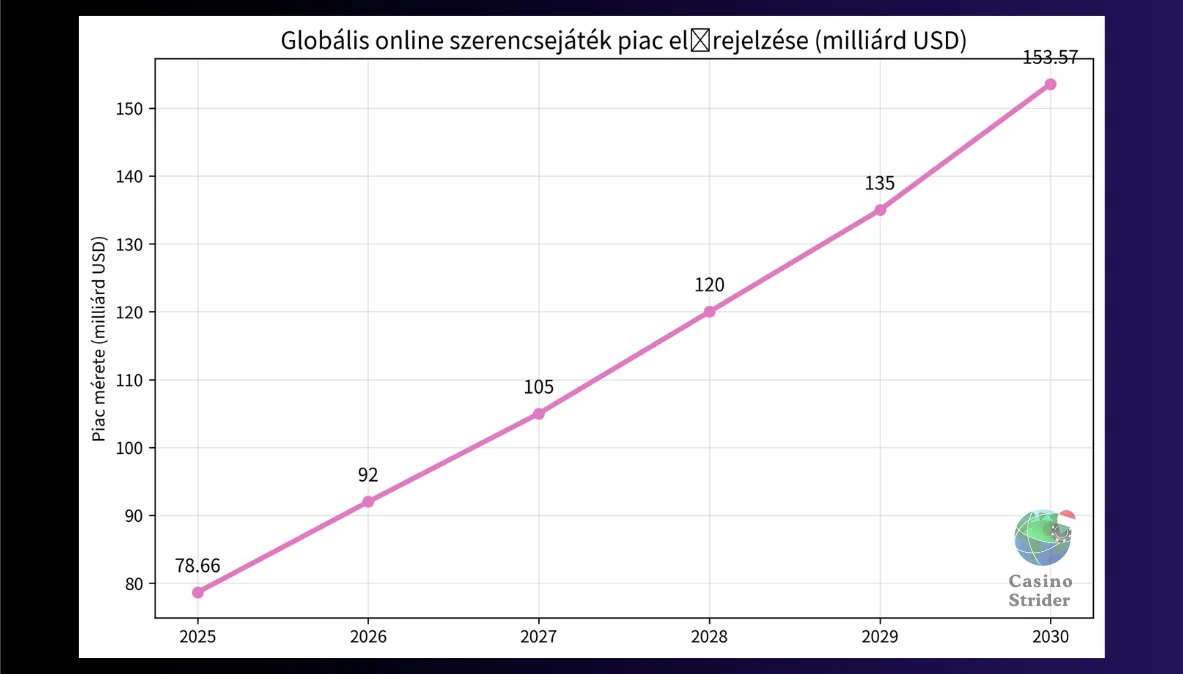A legfontosabb technológiai újítások