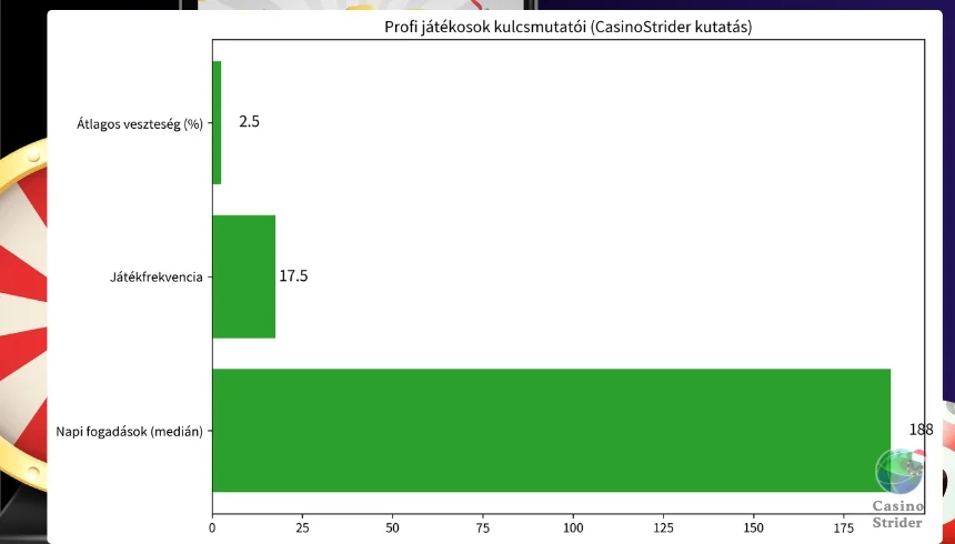 A Profi Kaszinó Játékos