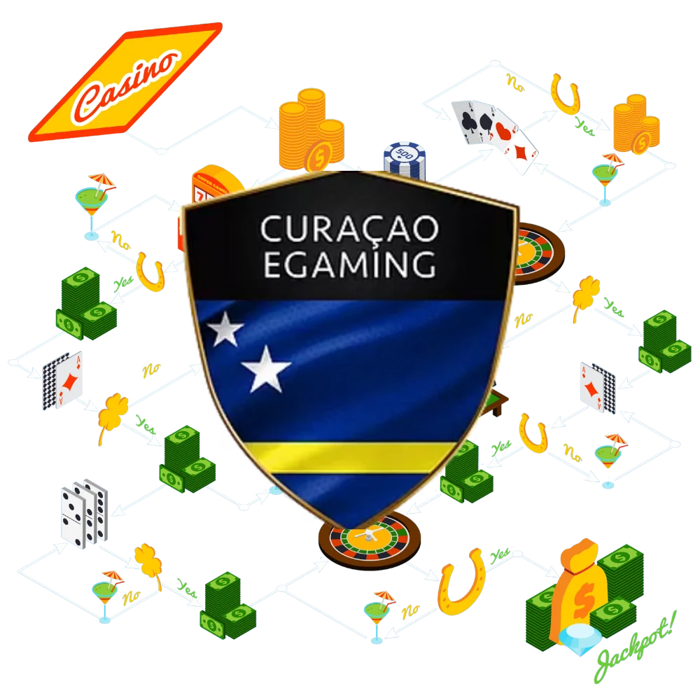 Legjobb Curacao kaszinók logo